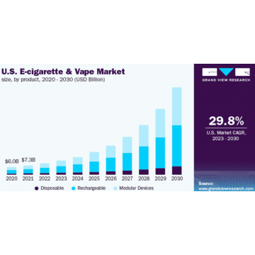Disposable Vaping Market Trends and Consumer Behavior